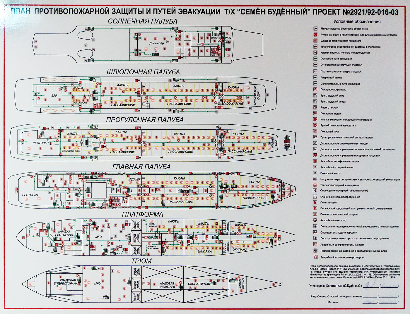 Семён Будённый. Планы, схемы, таблицы с судов