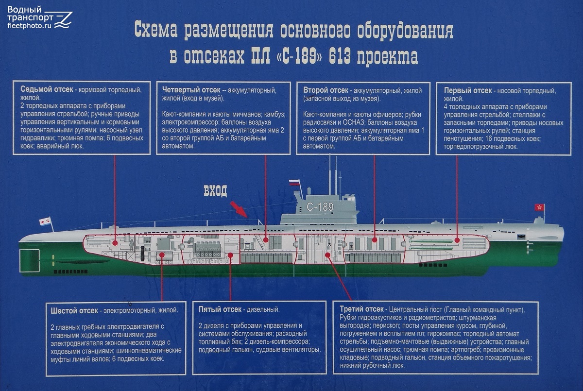 С-189. Планы, схемы, таблицы с судов