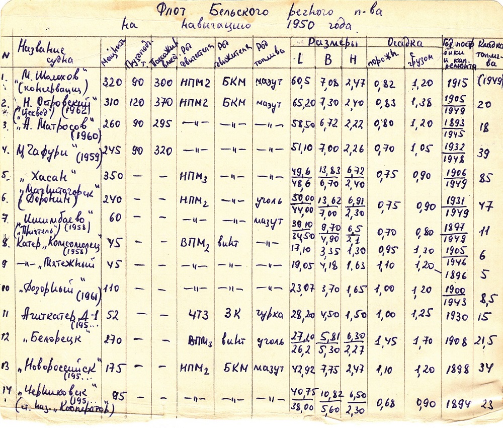 Флот Бельского речного пароходства на навигацию 1950 г.