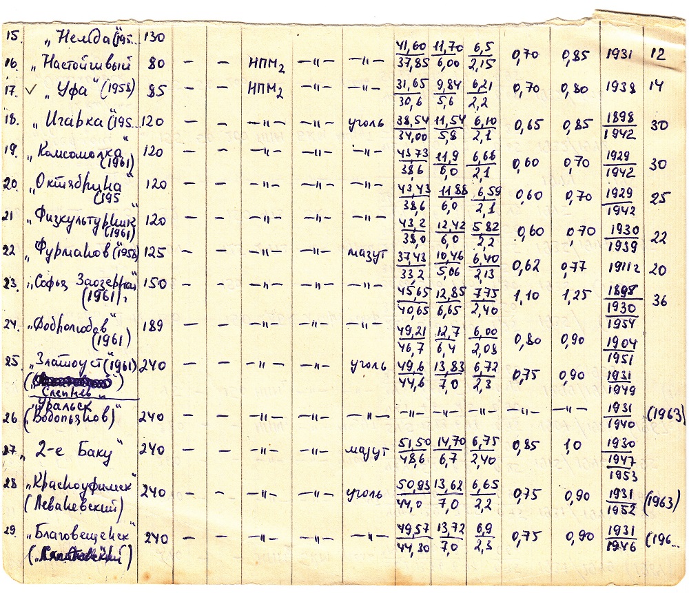 Флот Бельского речного пароходства на навигацию 1950 г.