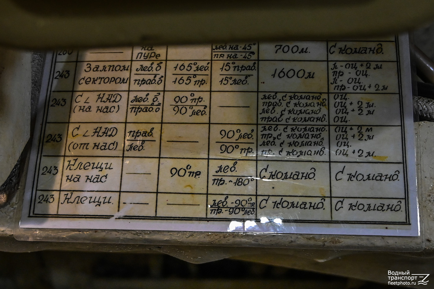 С-189. Внутренние помещения, Планы, схемы, таблицы с судов