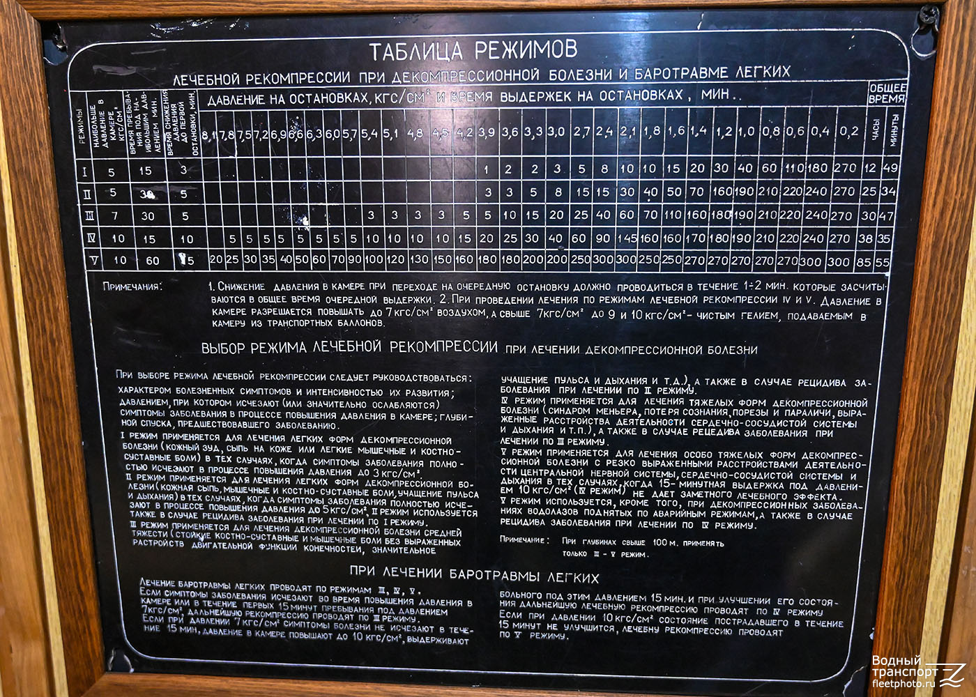 С-189. Внутренние помещения, Планы, схемы, таблицы с судов