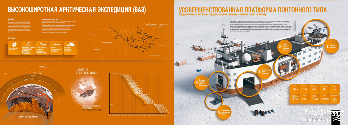 Северный полюс. Рекламные буклеты