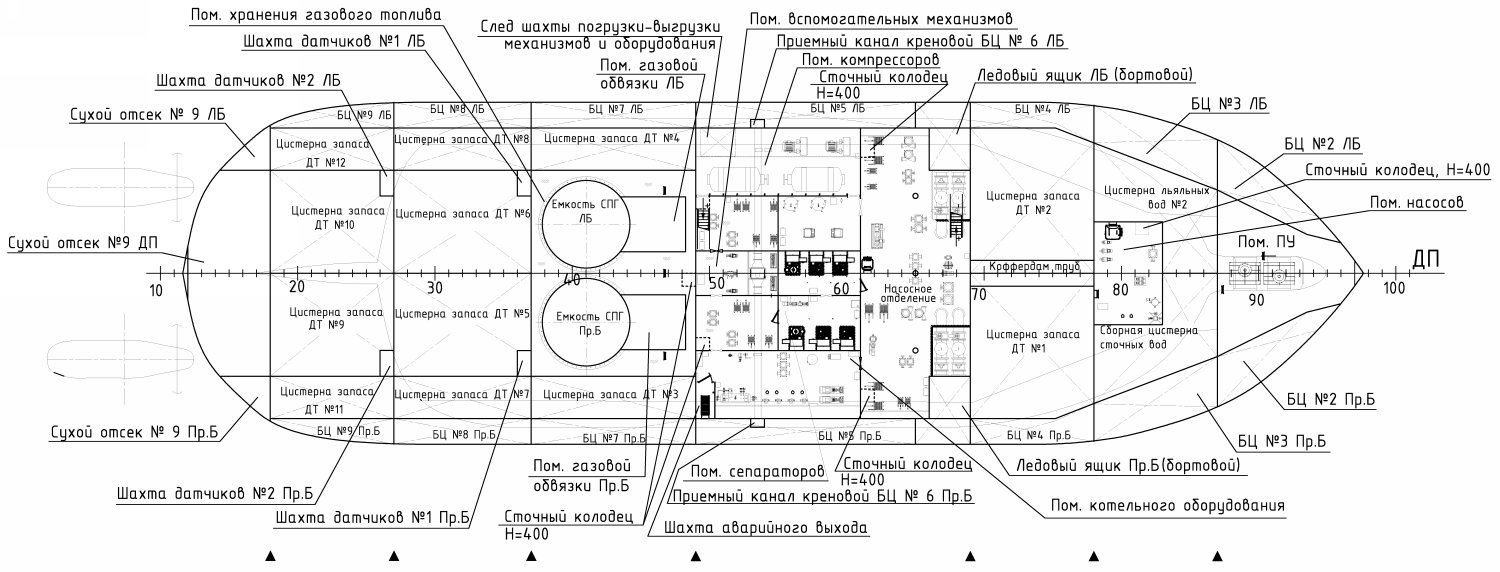 Ледокол проекта 23620. Планы, схемы, таблицы с судов