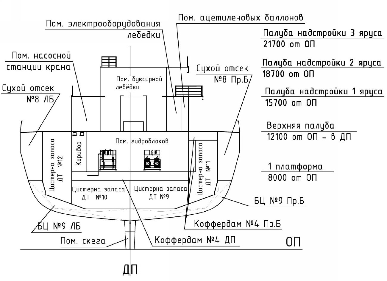 Ледокол проекта 23620. Планы, схемы, таблицы с судов