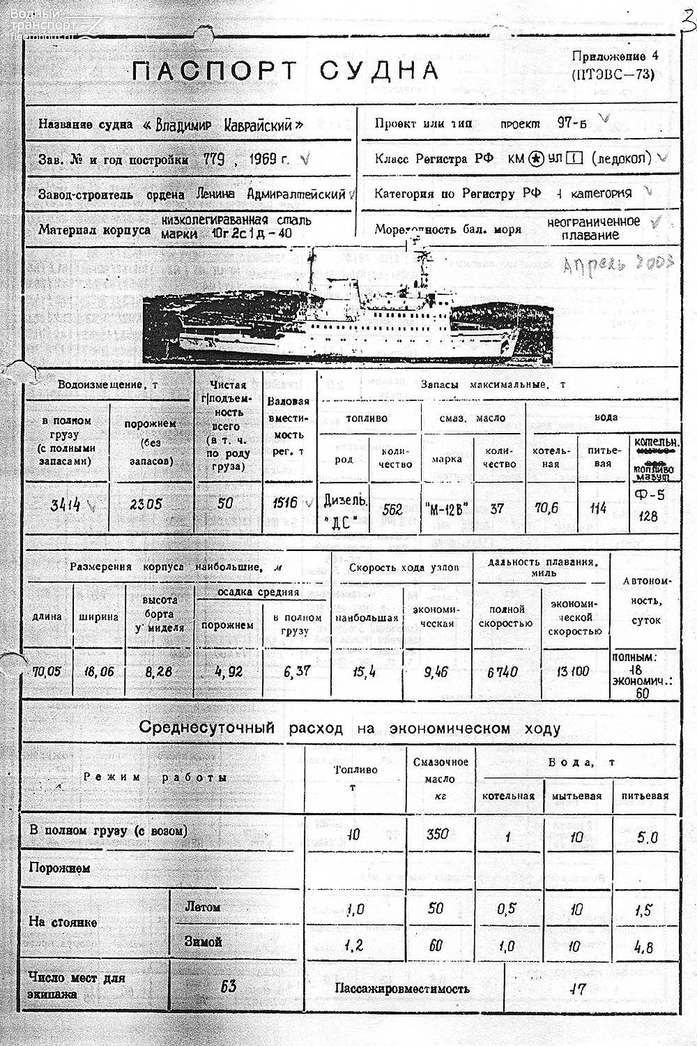 ПКЗ-86. Планы, схемы, таблицы с судов