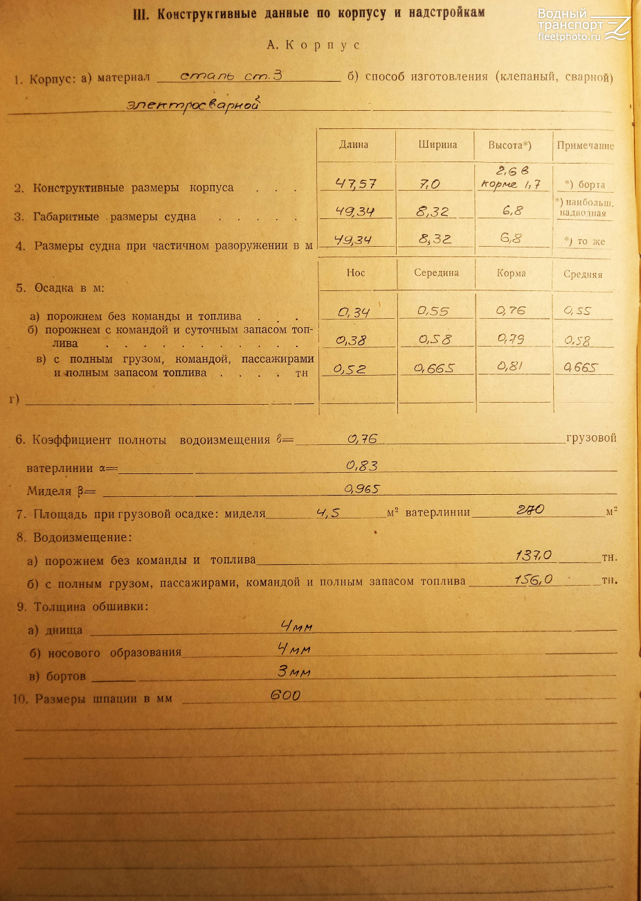 ВТ-52. Vessel documents