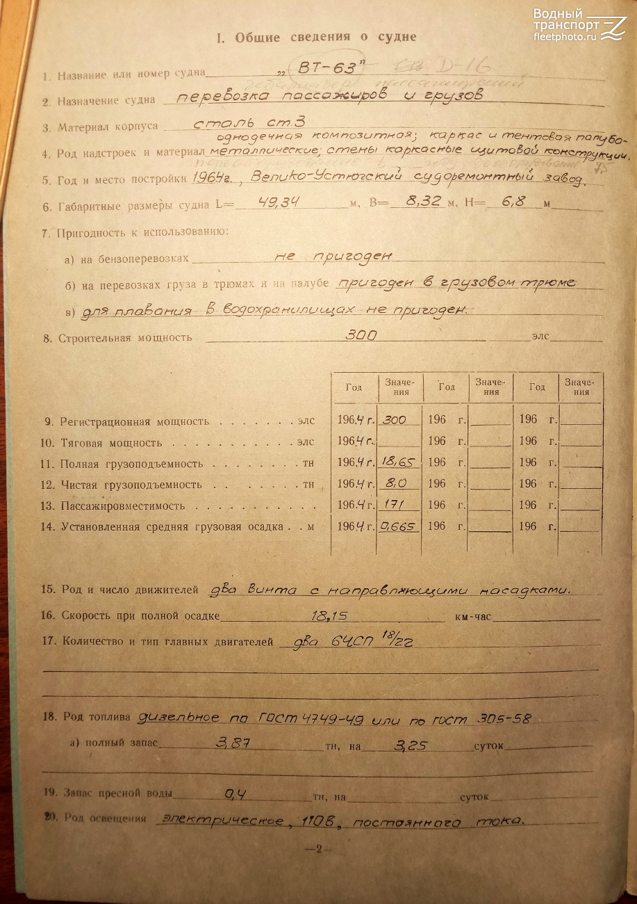 Д-16. Vessel documents