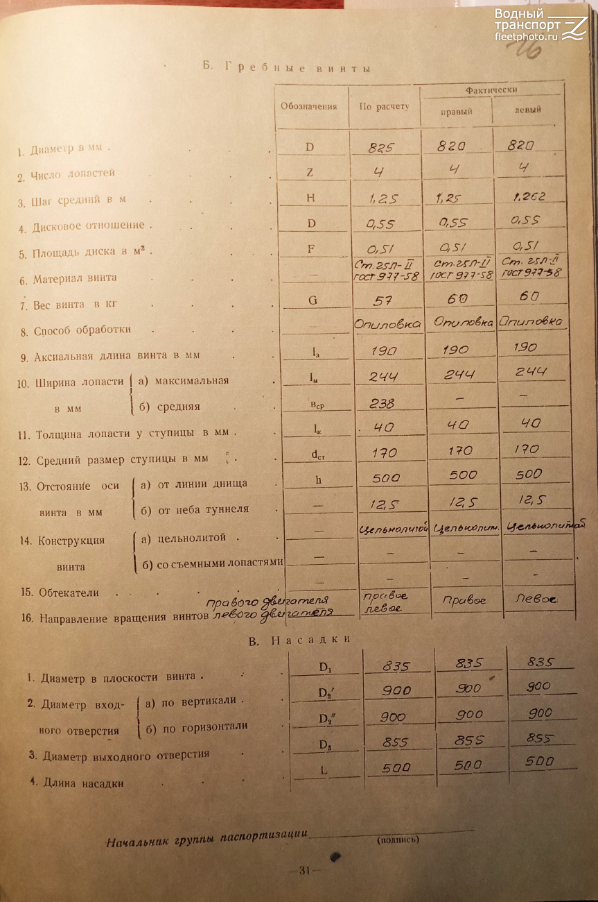 ВТ-52. Судовые документы