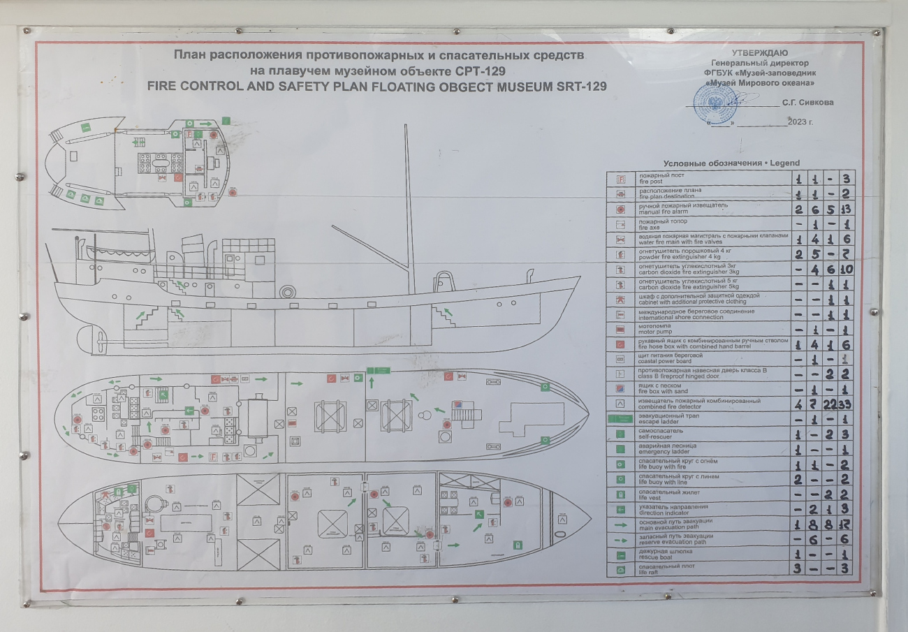 СРТ-129. Фотографии, сделанные на борту судов